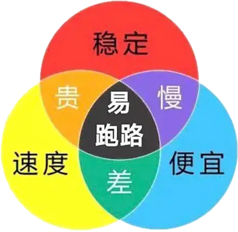 机场三色图